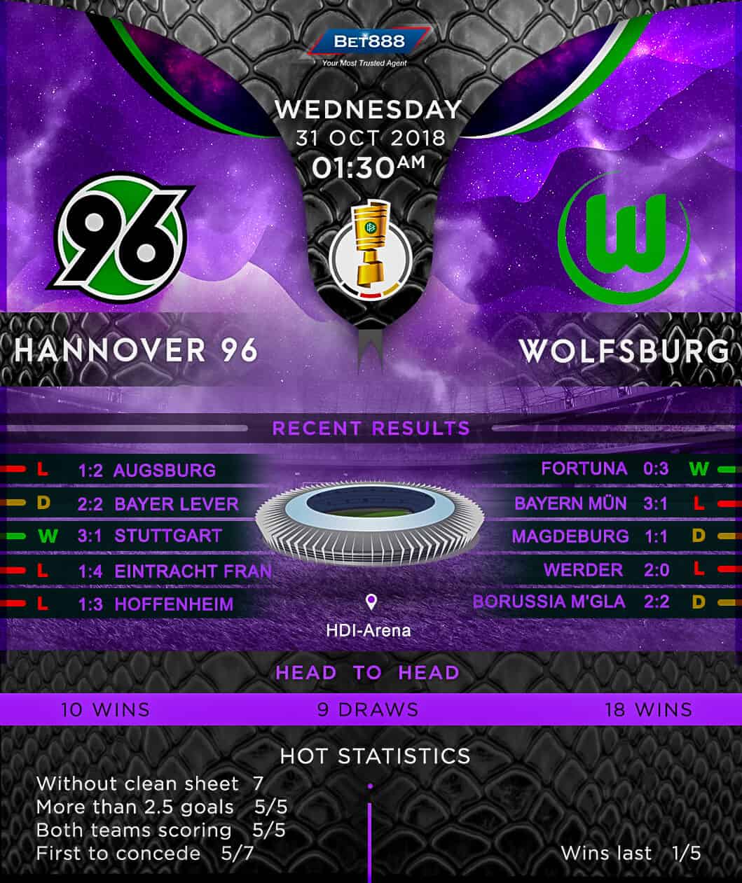 Hannover 96 vs Wolfsburg 31/10/18