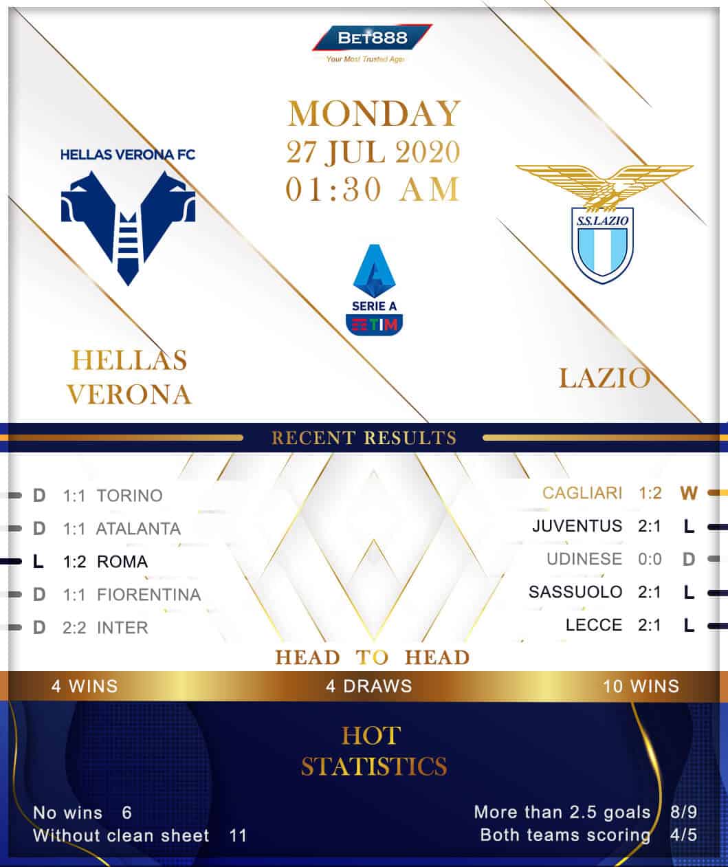 Hellas Verona vs Lazio﻿ 27/07/20