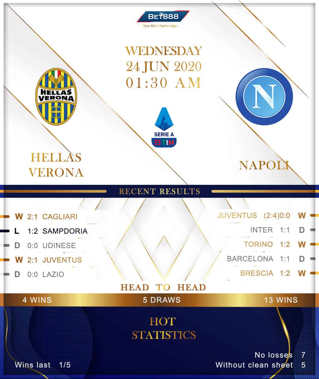Hellas Verona vs Napoli 24/06/20