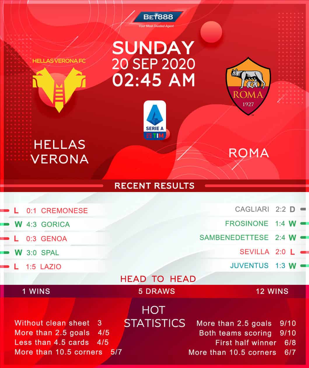 Hellas Verona vs Roma﻿ 20/09/20