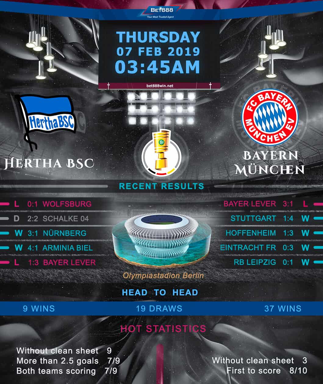 Hertha Berlin vs Bayern Munich﻿ 07/02/19