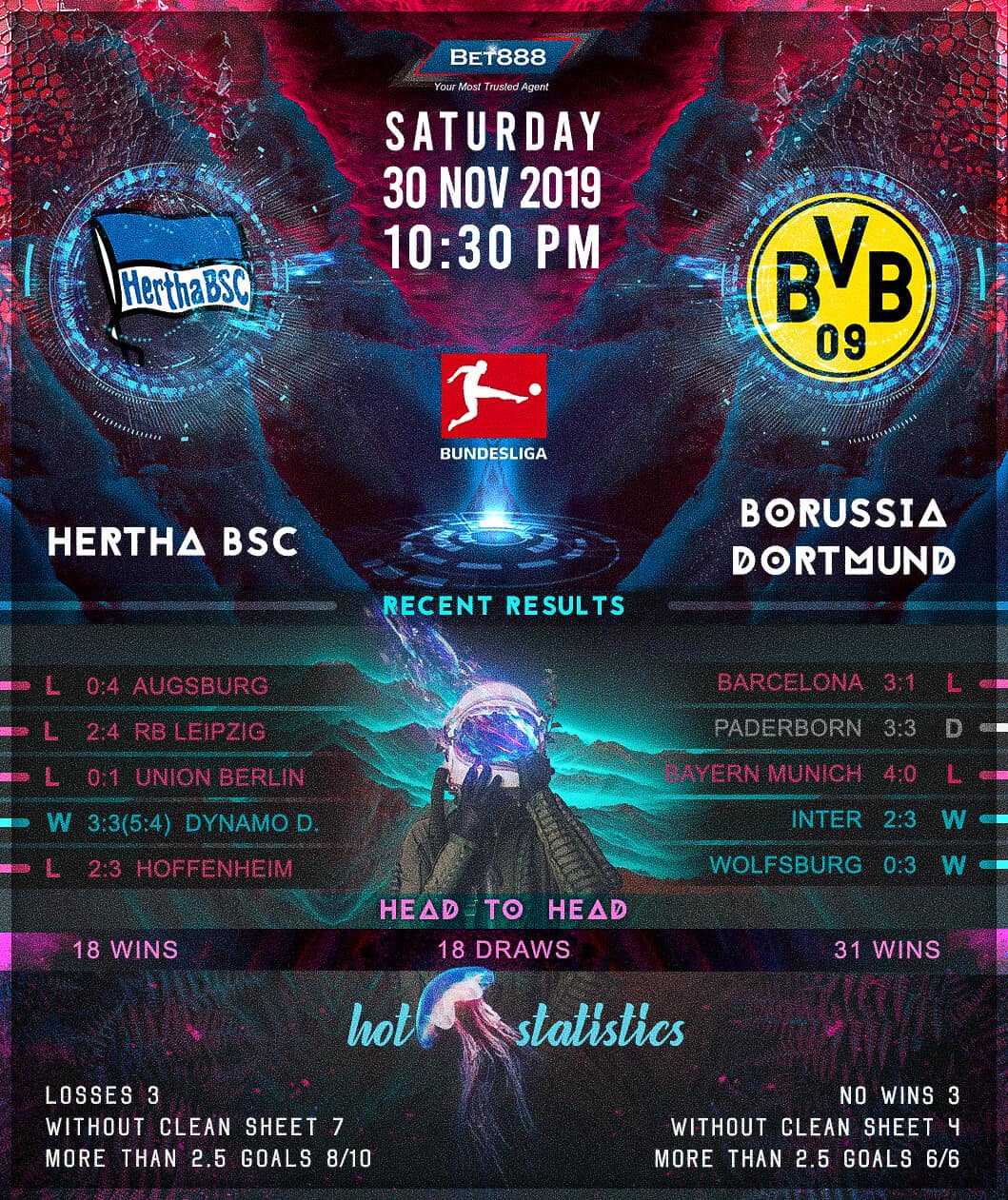 Hertha BSC vs Borussia Dortmund﻿ 30/11/19