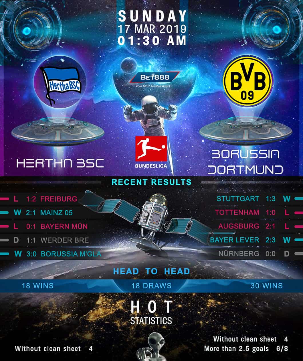 Herta Berlin vs Borussia Dortmund 17/03/19