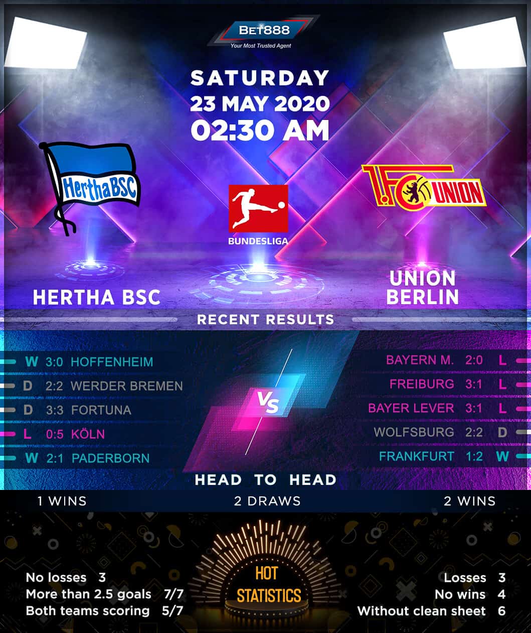 Hertha BSC vs Union Berlin﻿ 23/05/20