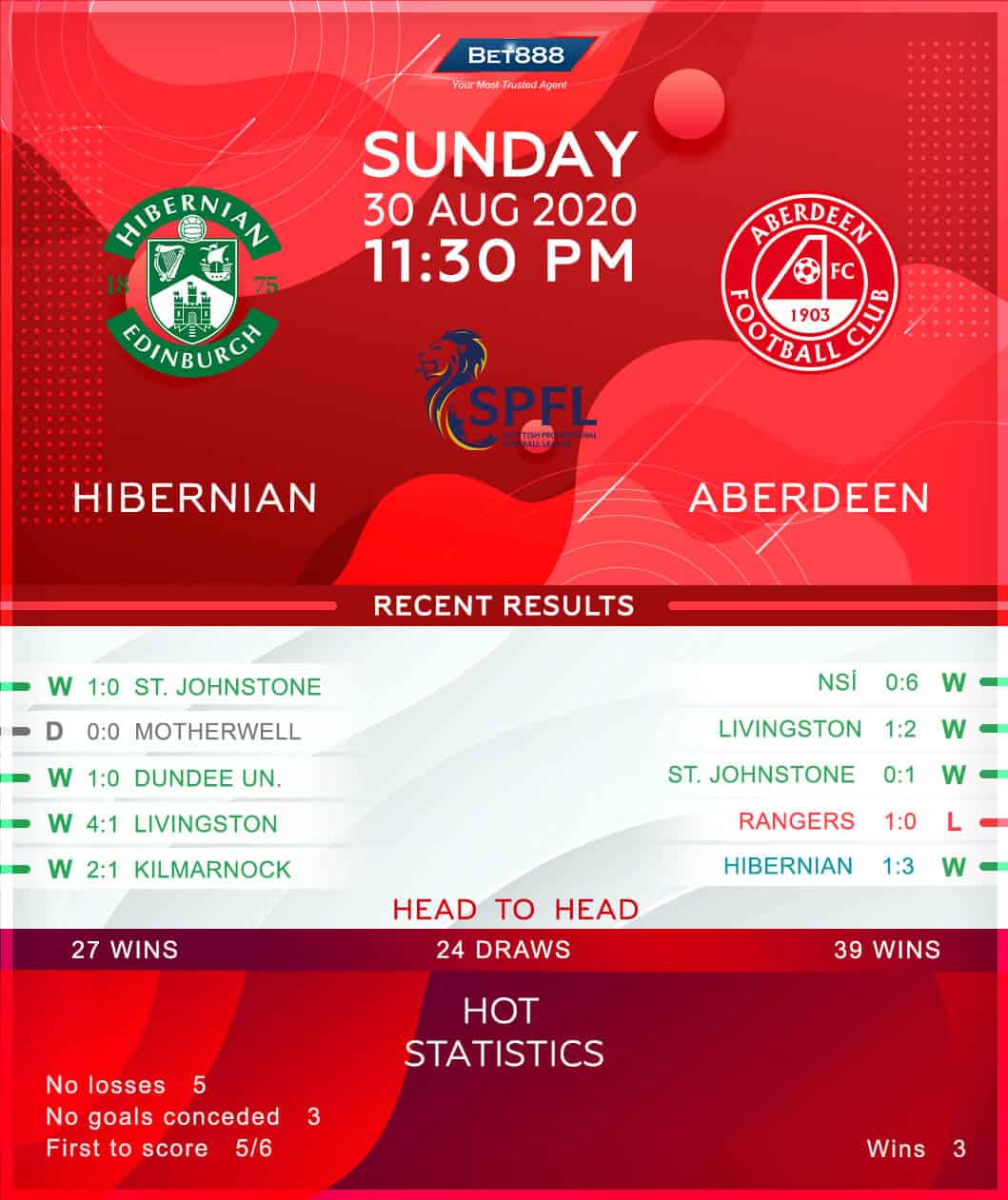 Hibernian vs Aberdeen 30/08/20
