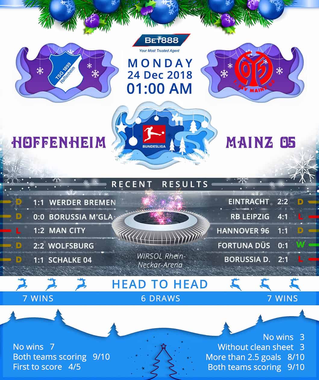 TSG Hoffenheim vs Mainz 05 24/12/18