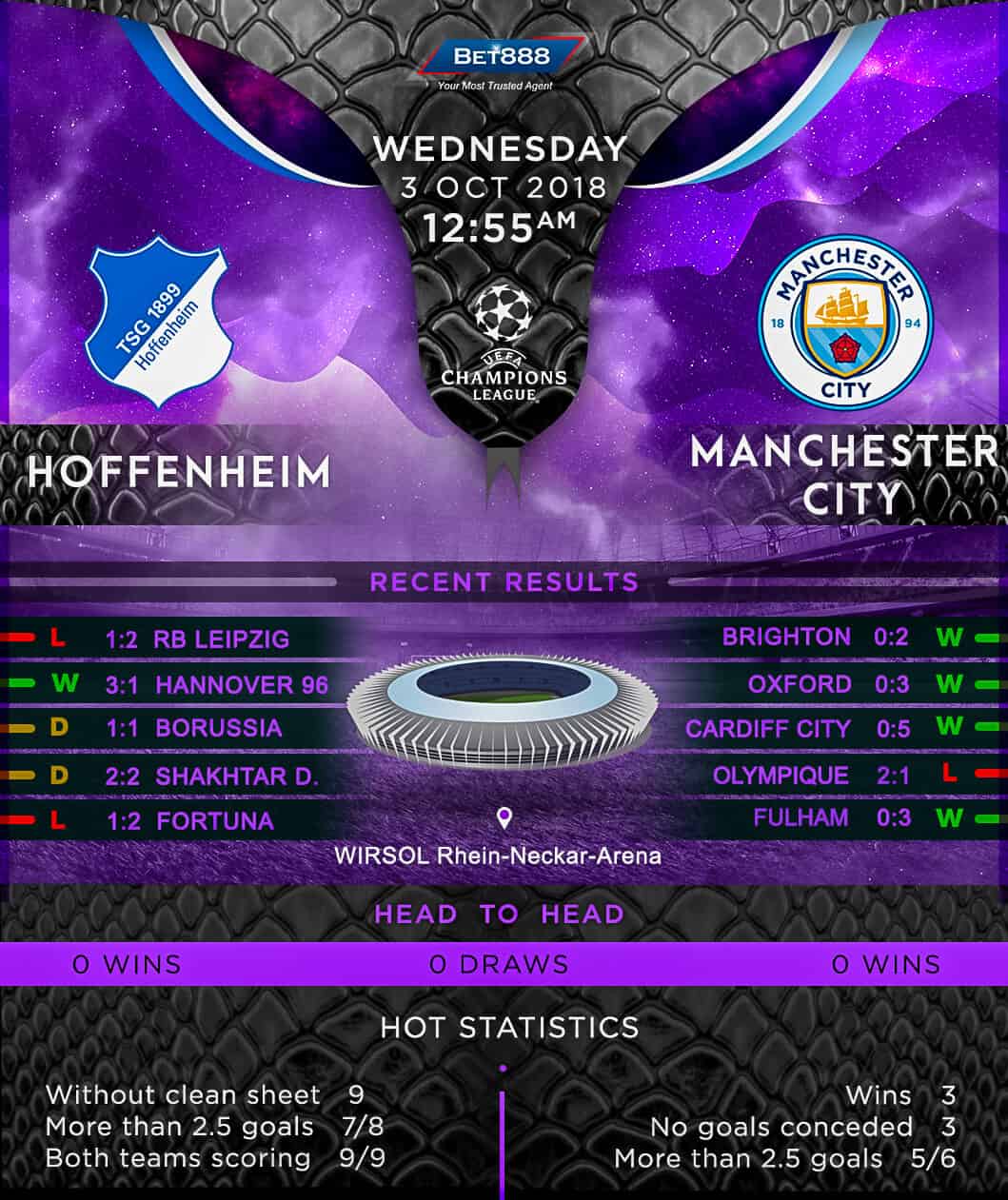 Hoffenheim vs Manchester City 03/10/18