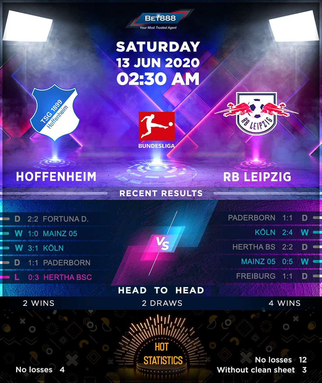 TSG Hoffenheim vs RB Leipzig 13/06/20
