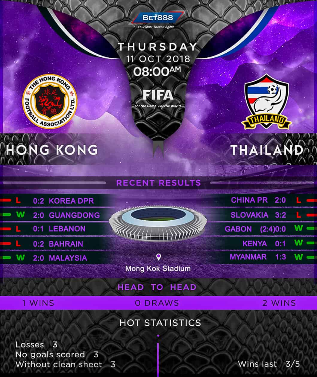 Hong Kong vs Thailand 11/10/18