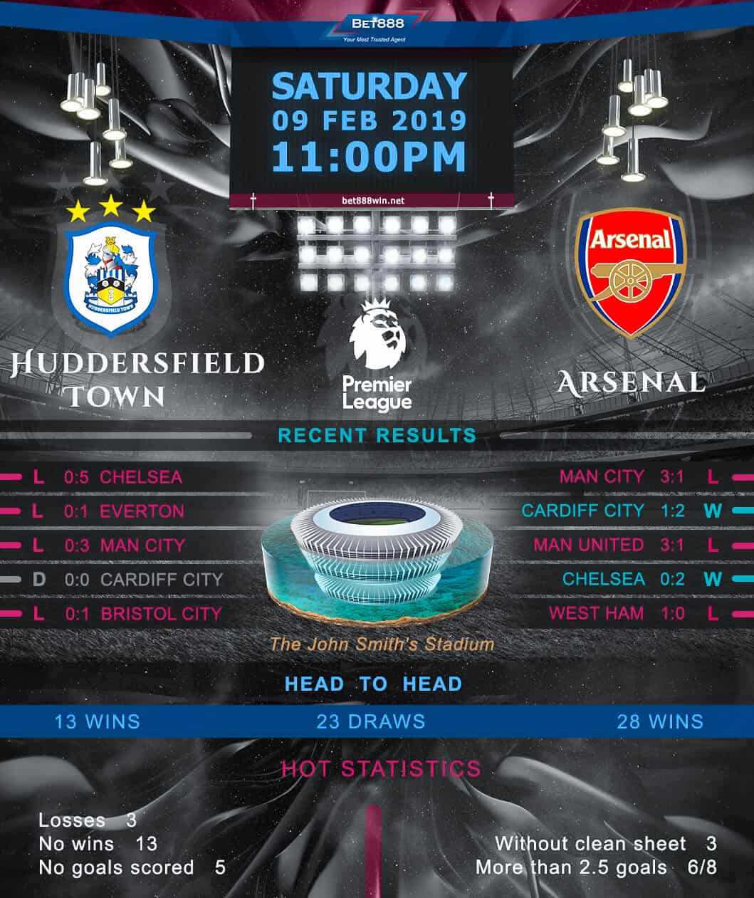 Huddersfield Town vs Arsenal 09/02/19