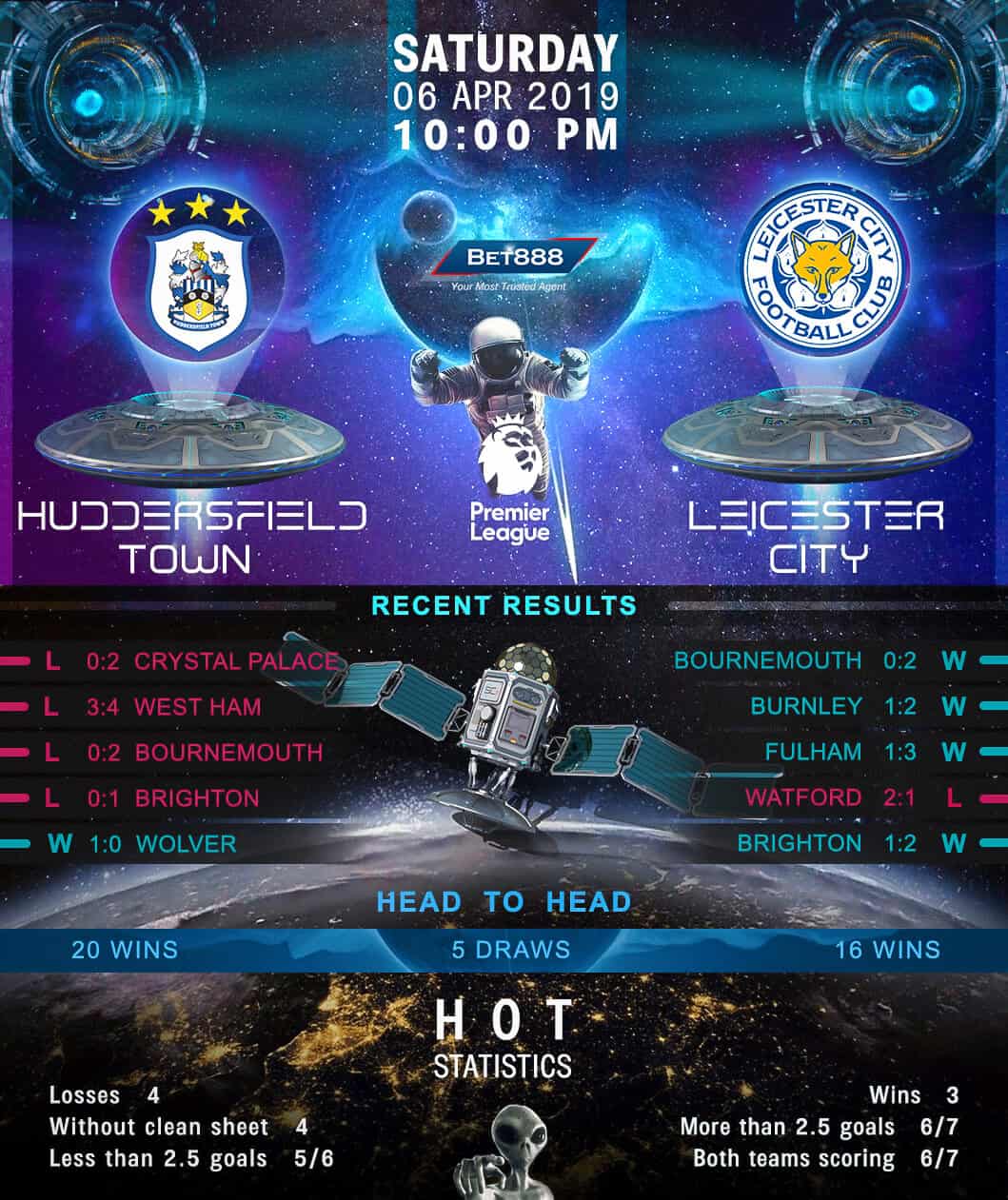 Huddersfield Town vs Leicester City 06/04/19