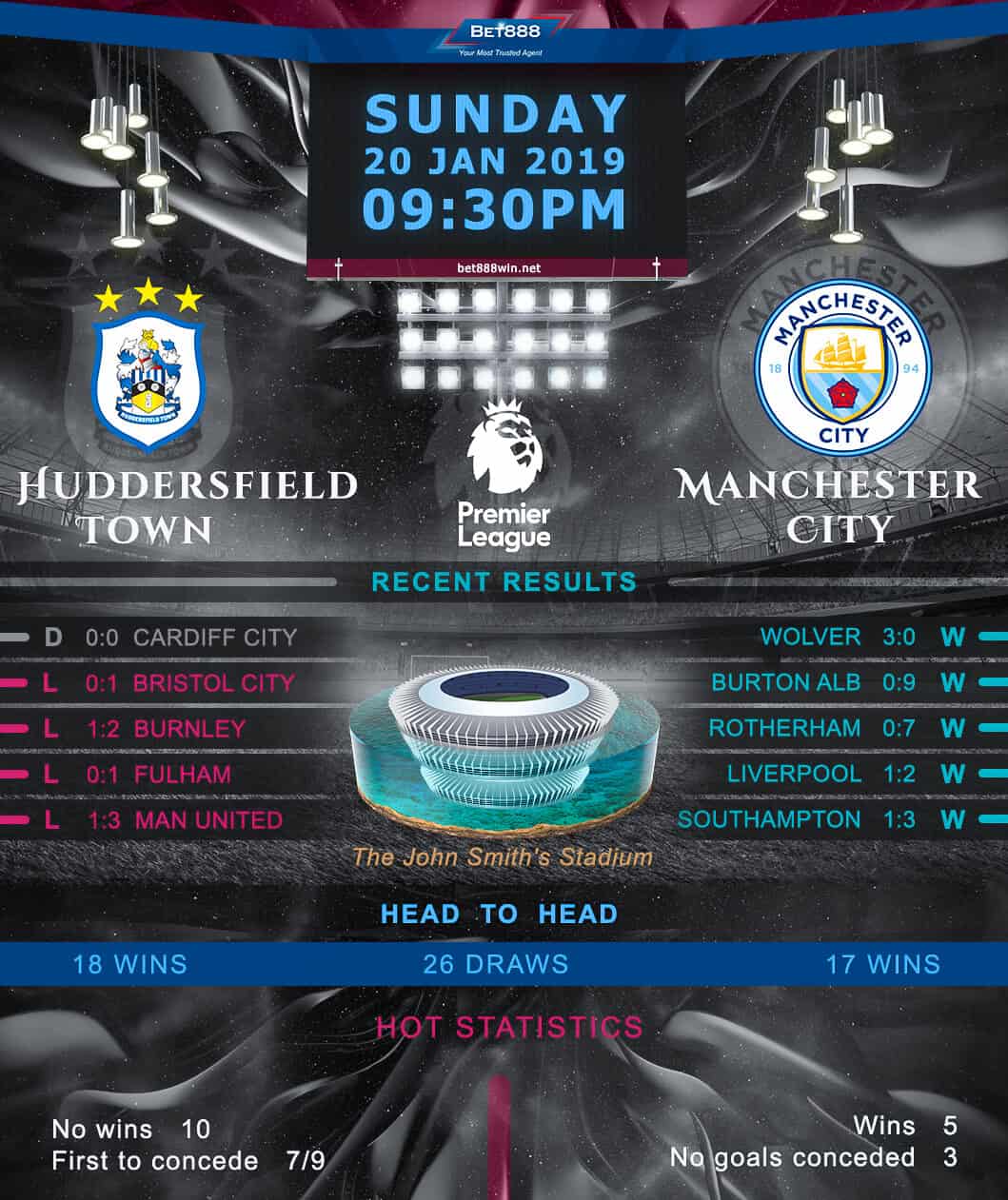 Huddersfield Town vs Manchester City 20/01/19