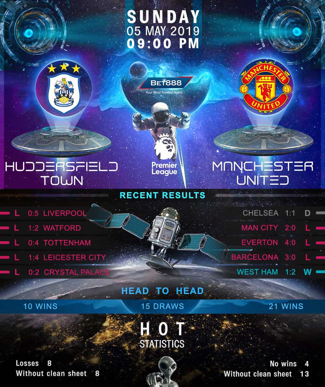 Huddersfield Town vs Manchester United 05/05/19