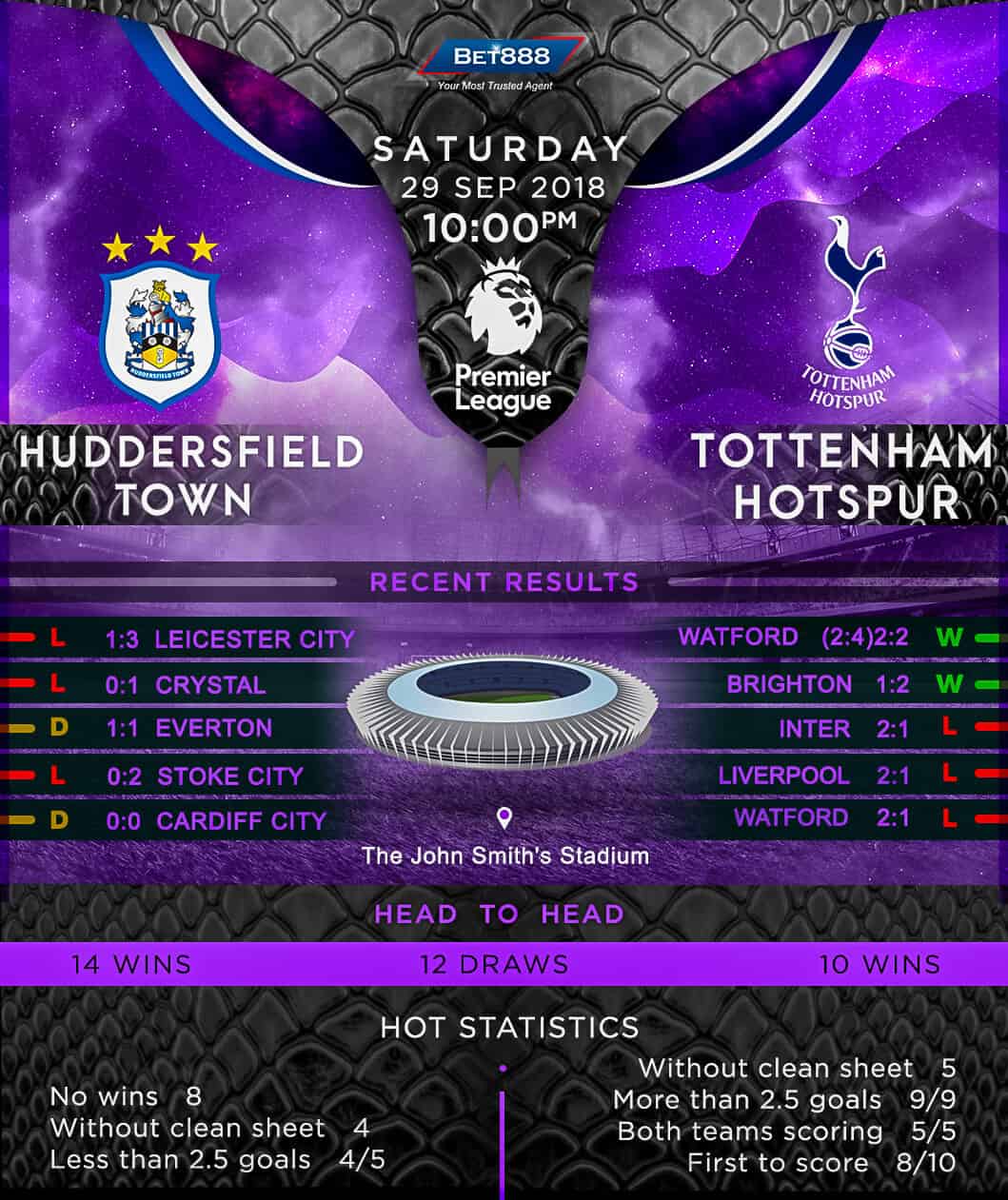 Huddersfield Town vs Tottenham Hotspur 29/09/18