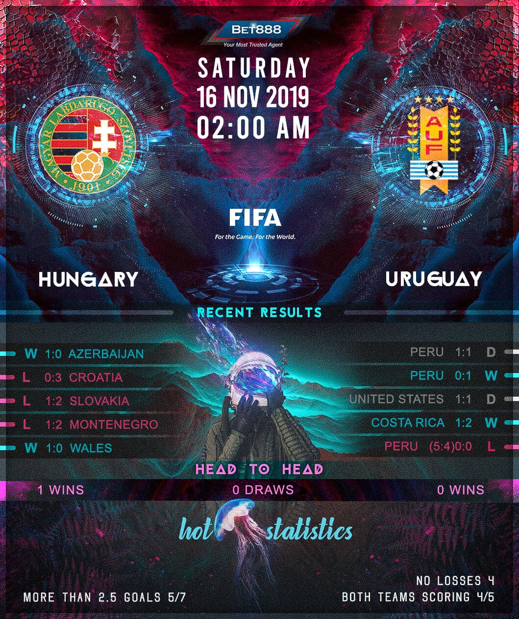 Hungary vs Uruguay﻿ 16/11/19