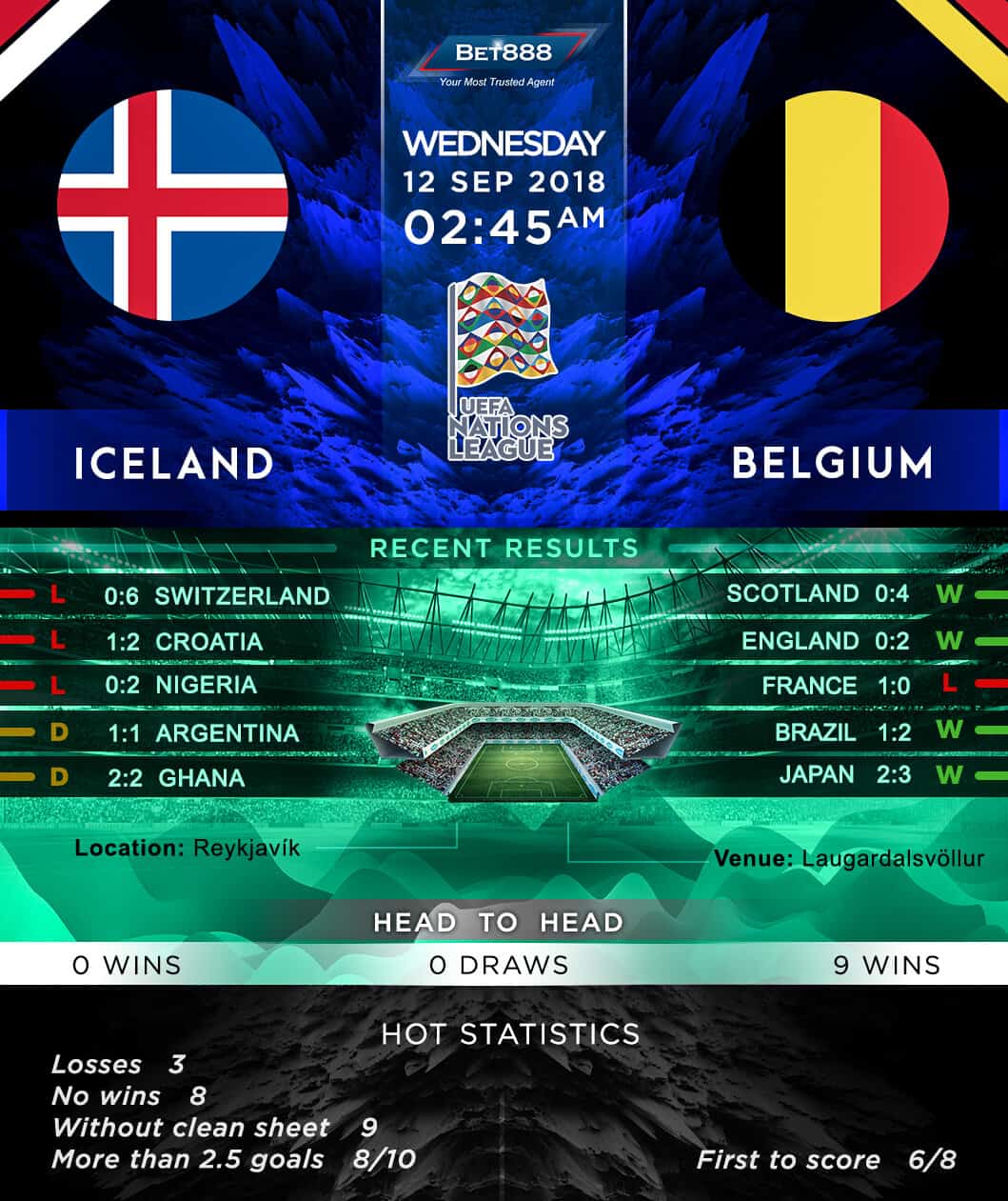 Iceland vs Belgium 12/09/18