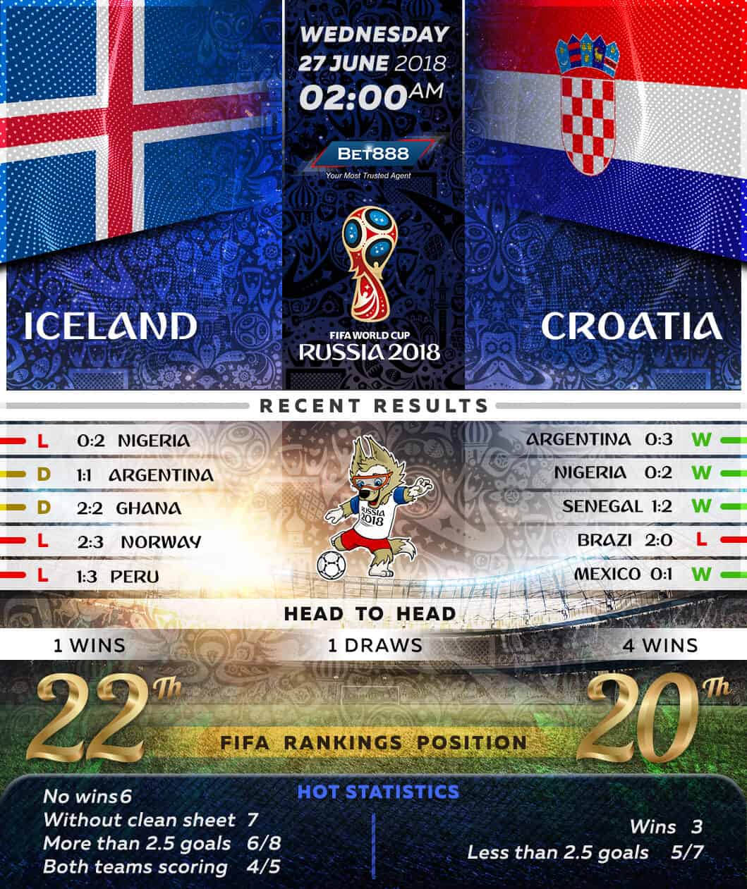 Iceland vs Croatia 27/06/18