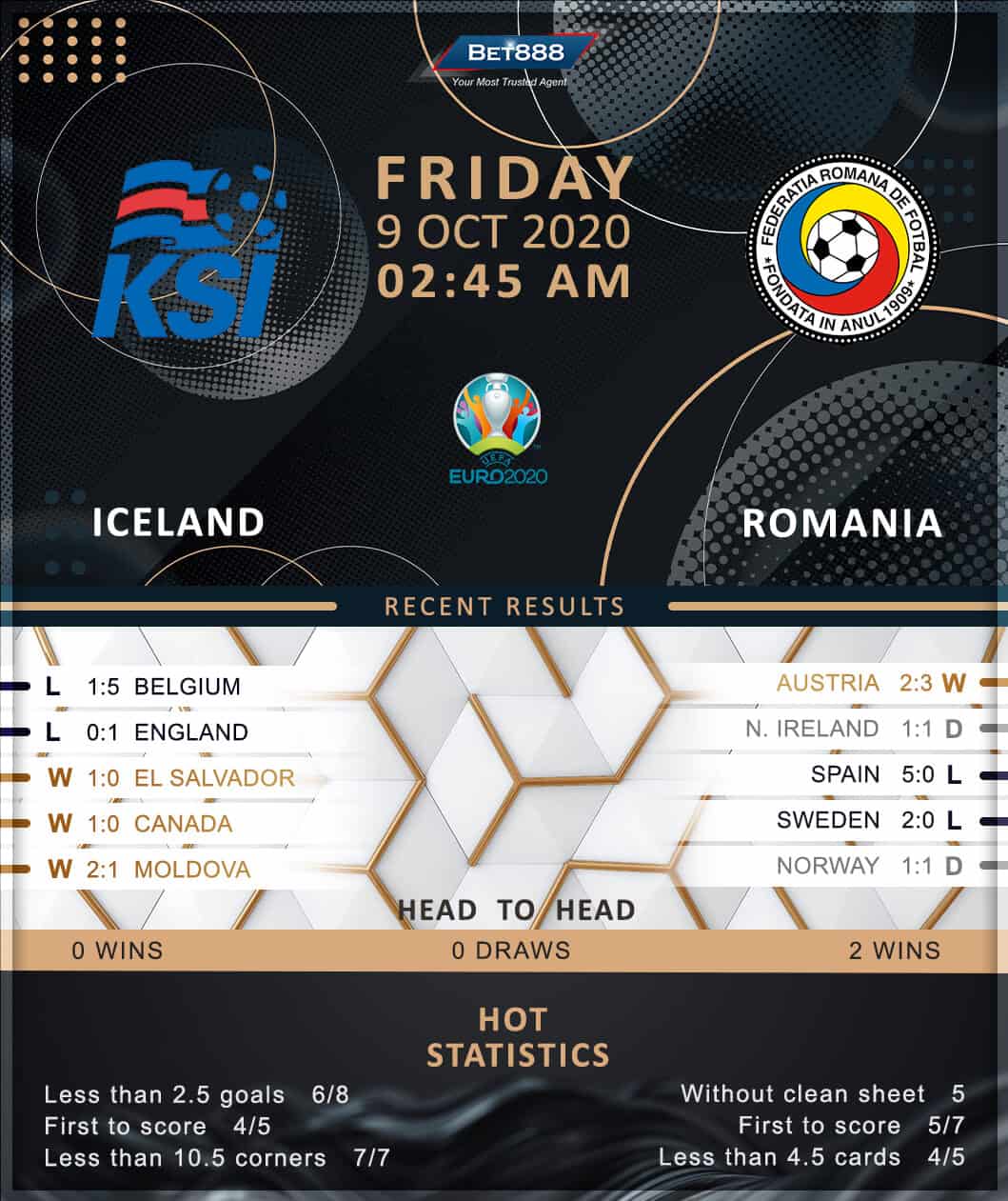 Iceland vs Romania﻿ 09/10/20