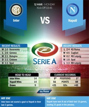 Inter Milan vs Napoli 12/03/18