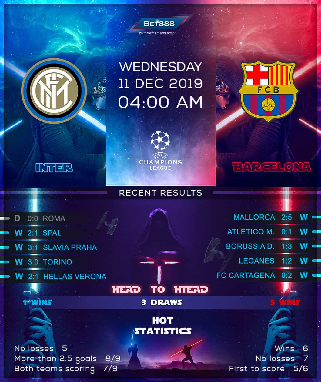 Internazionale vs Barcelona﻿ 11/12/19