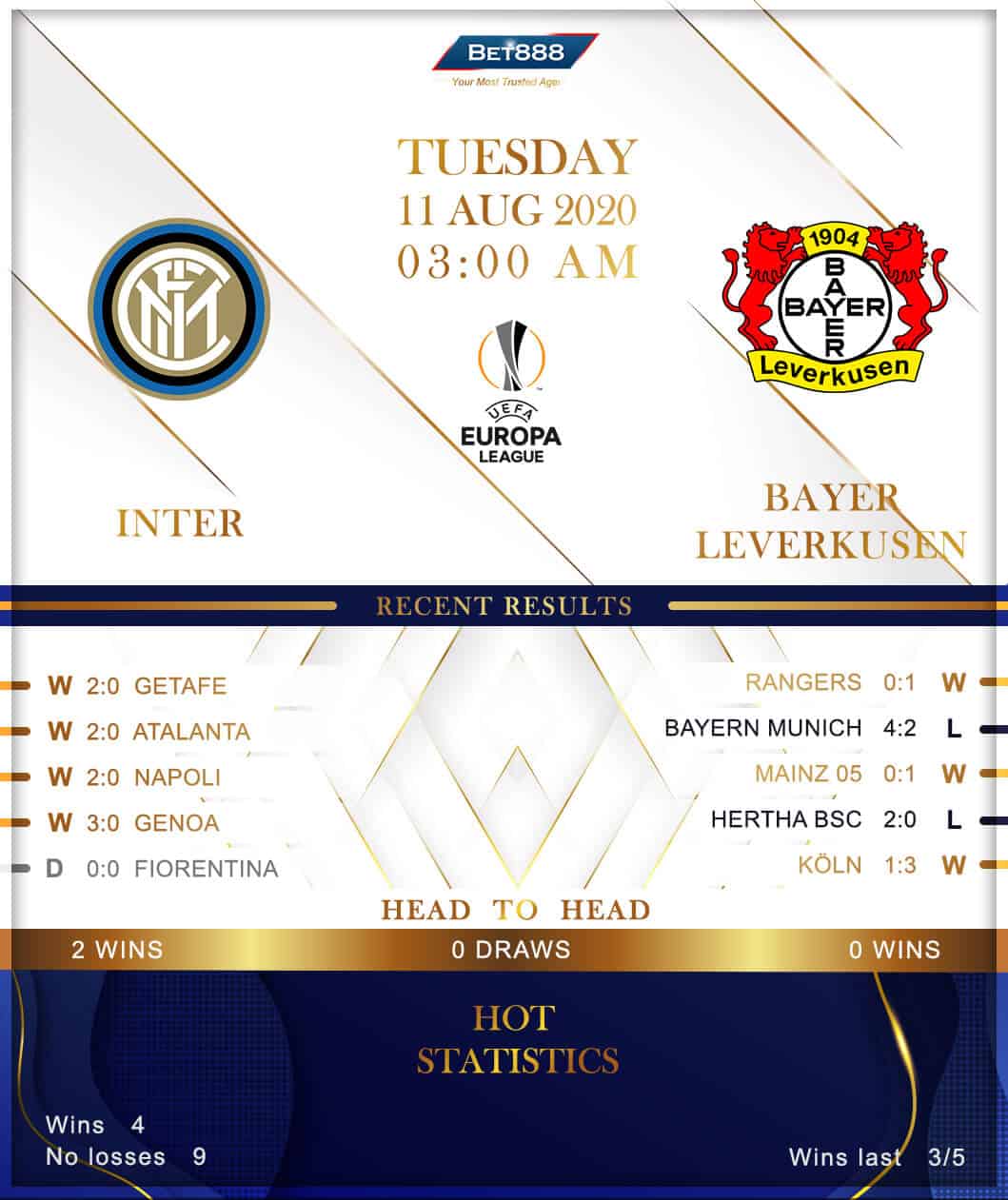 Internazionale vs Bayer Leverkusen﻿  11/08/20