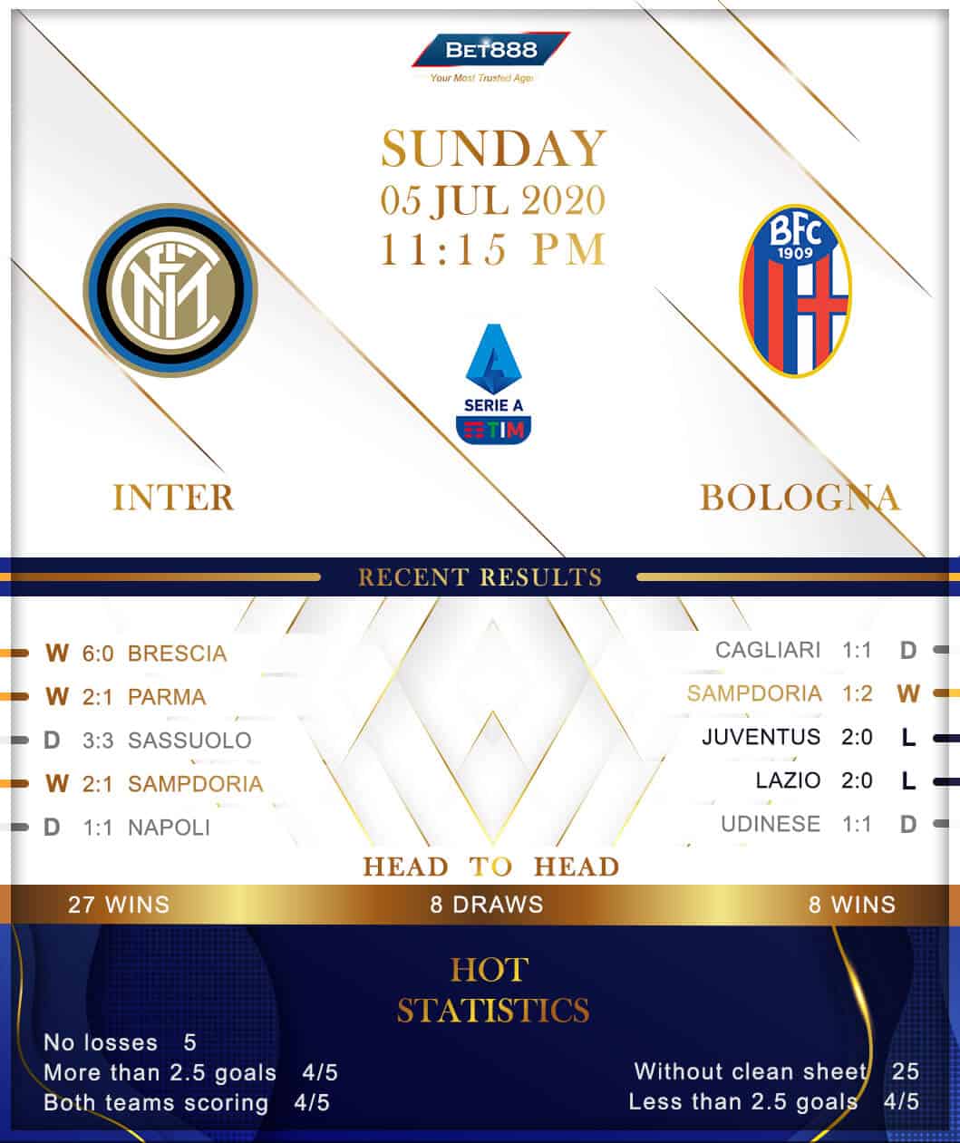 Internazionale vs  Bologna﻿ 05/07/20