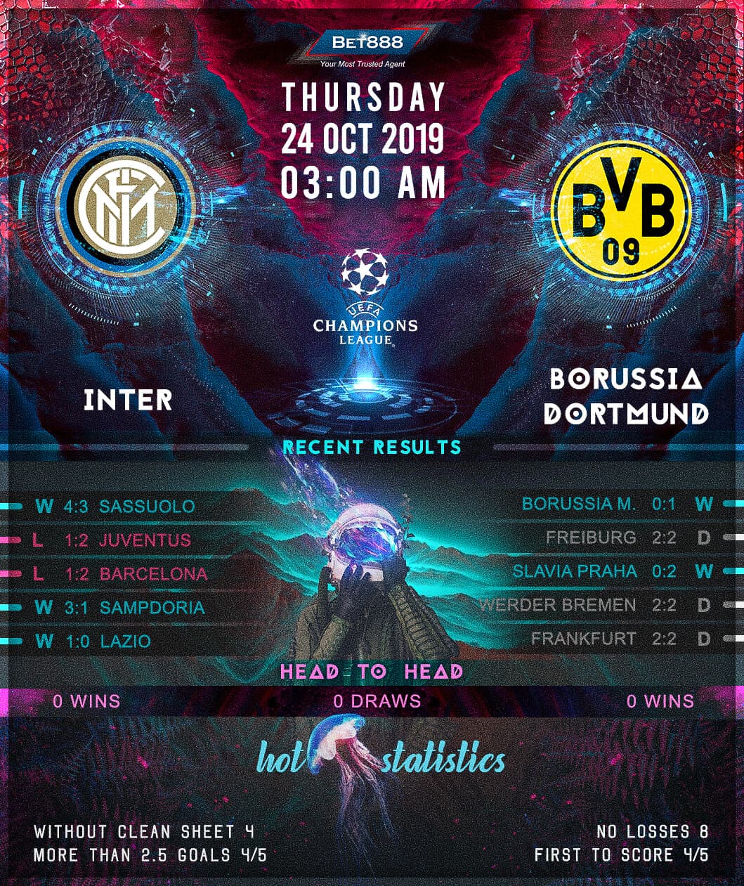 Internazionale vs Borussia Dortmund﻿ 24/10/19