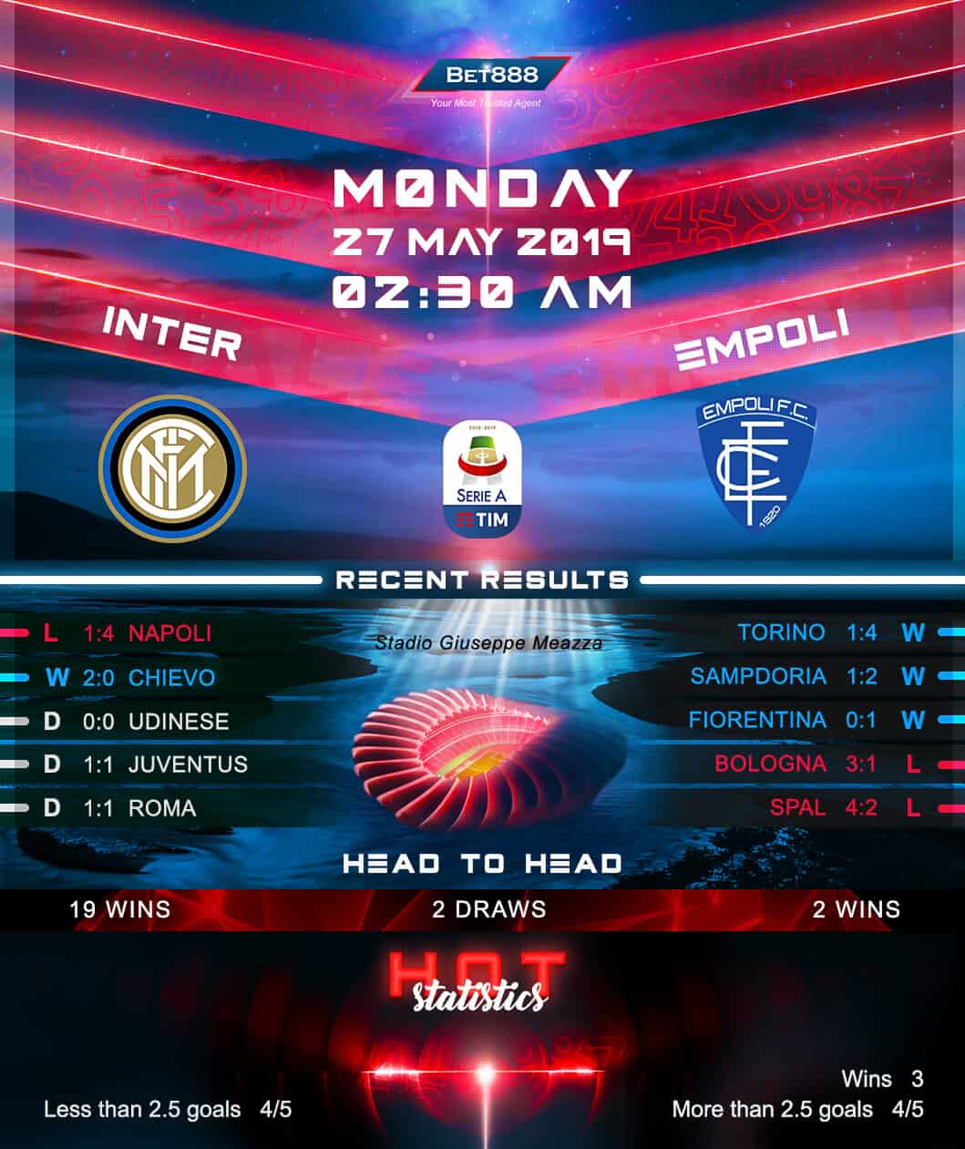 Inter Milan vs Empoli﻿ 27/05/19