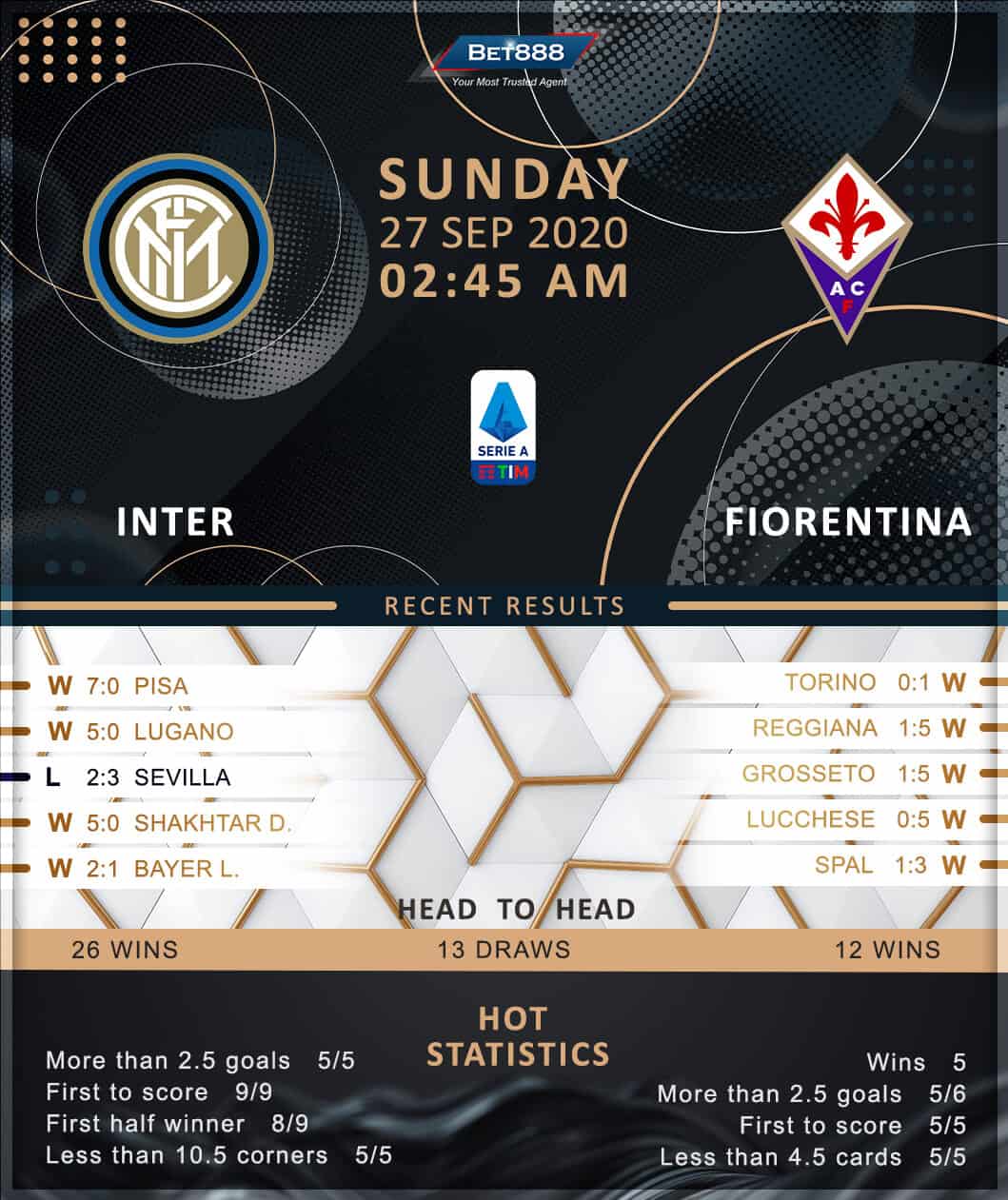 Internazionale vs Fiorentina 27/09/20