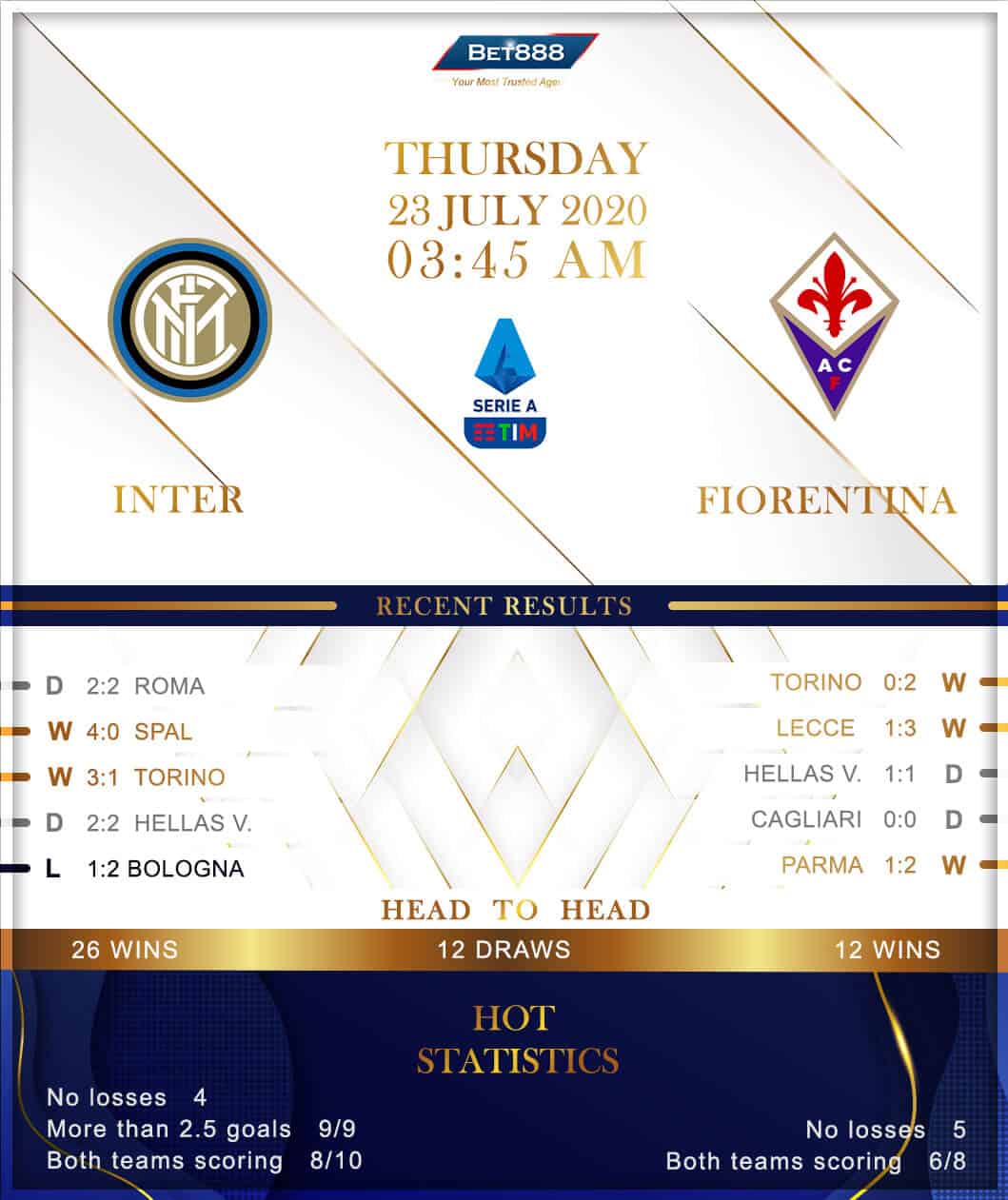 Internazionale vs Fiorentina 23/07/20