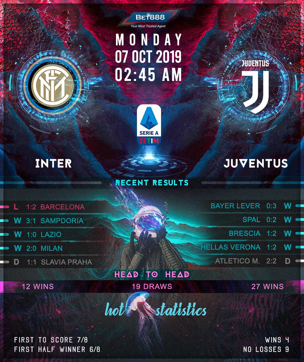 Internazionale vs Juventus﻿ 07/10/19