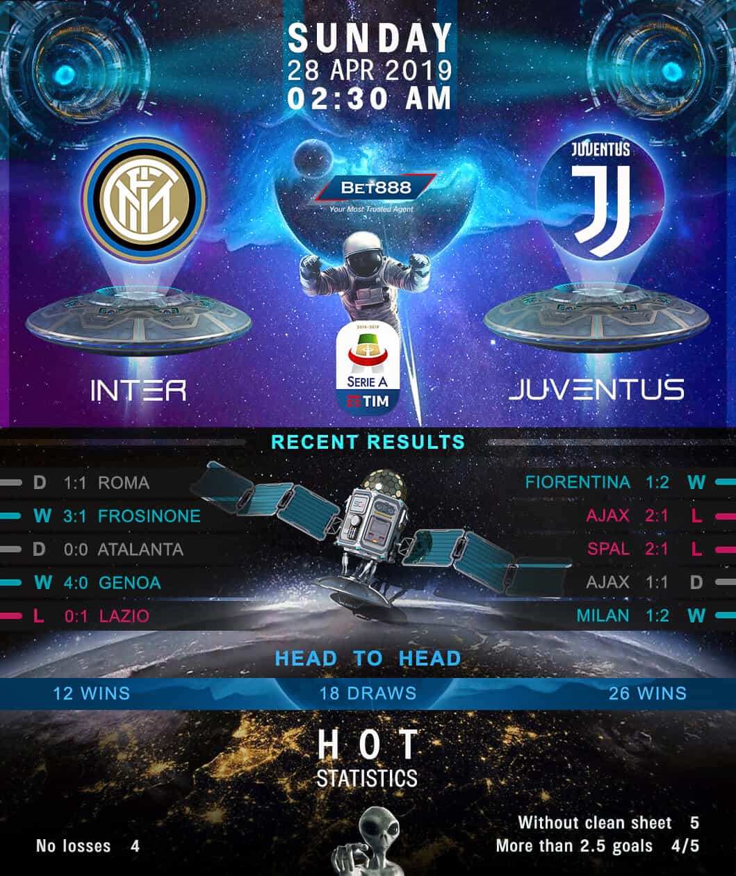 Inter Milan vs Juventus 28/04/19