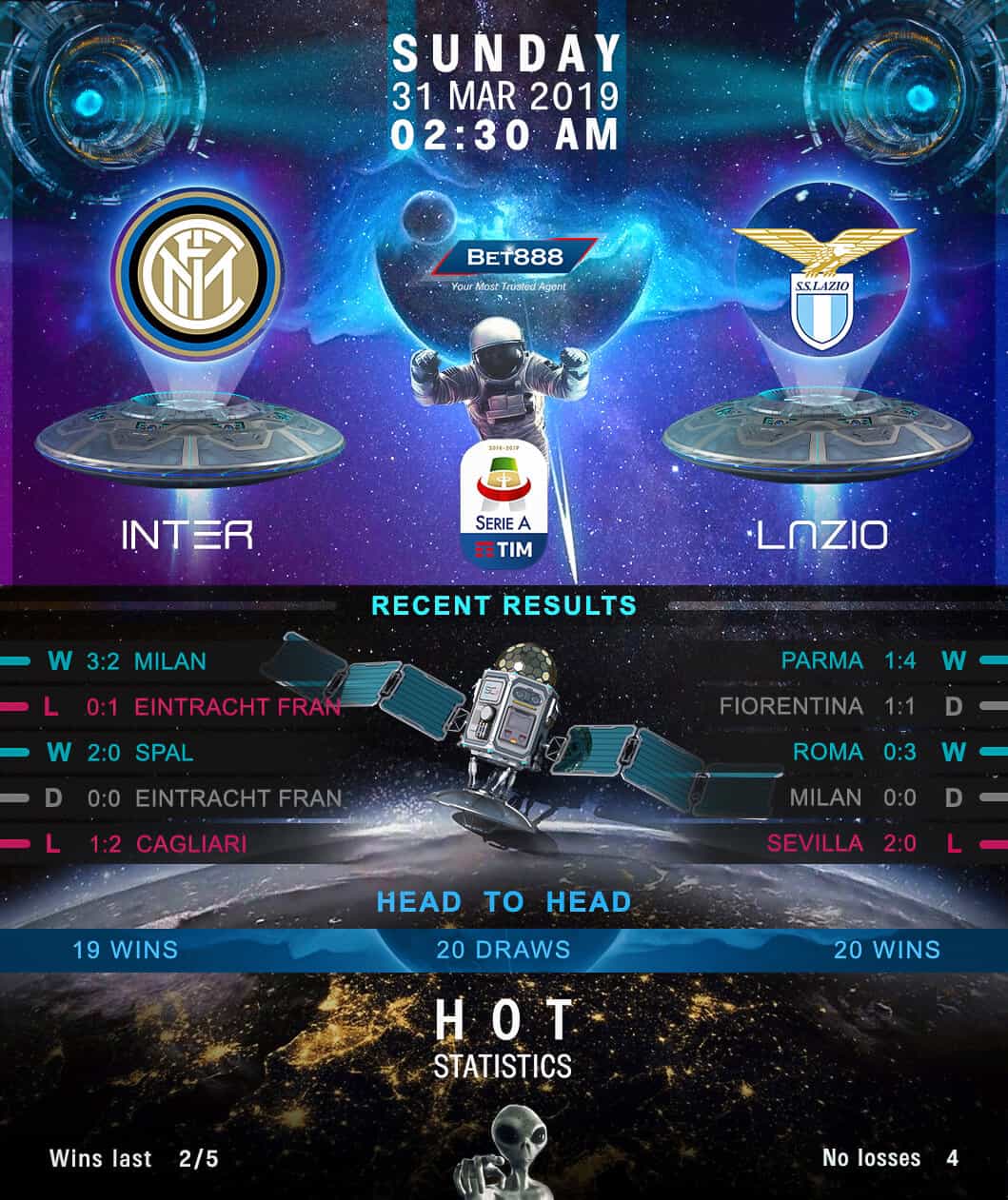 Inter Milan vs Lazio 31/03/19