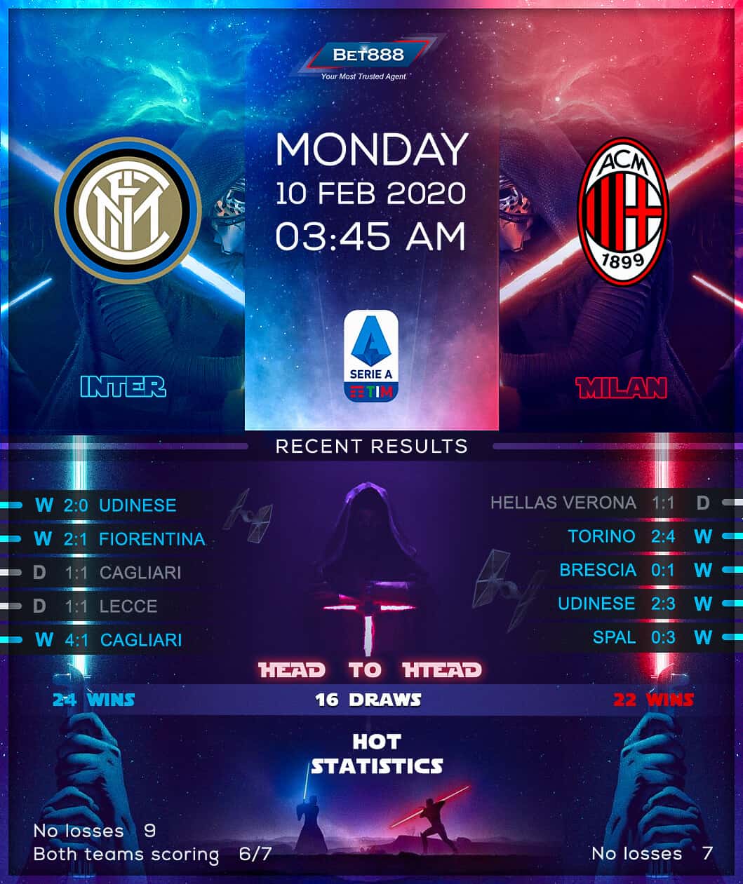 Internazionale vs AC Milan﻿ 10/02/20