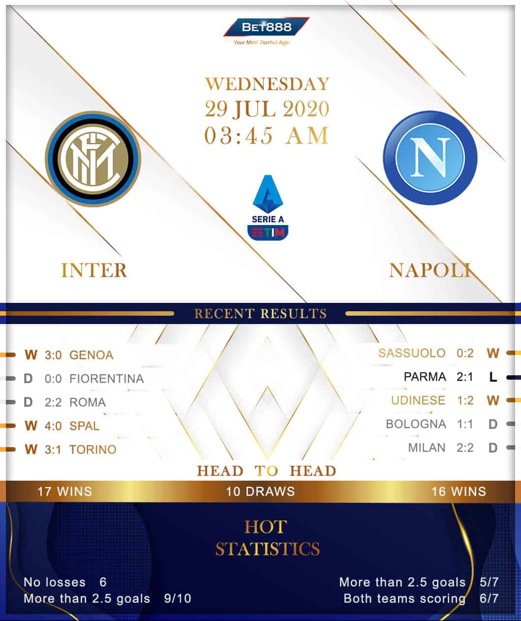 Internazionale vs Napoli﻿ 29/07/20