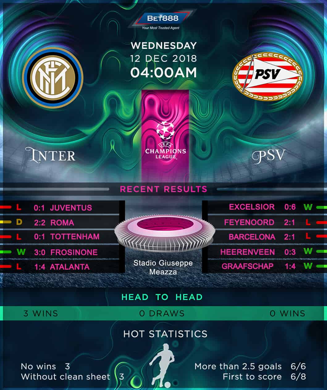 Inter Milan vs PSV Eindhoven 12/10/18