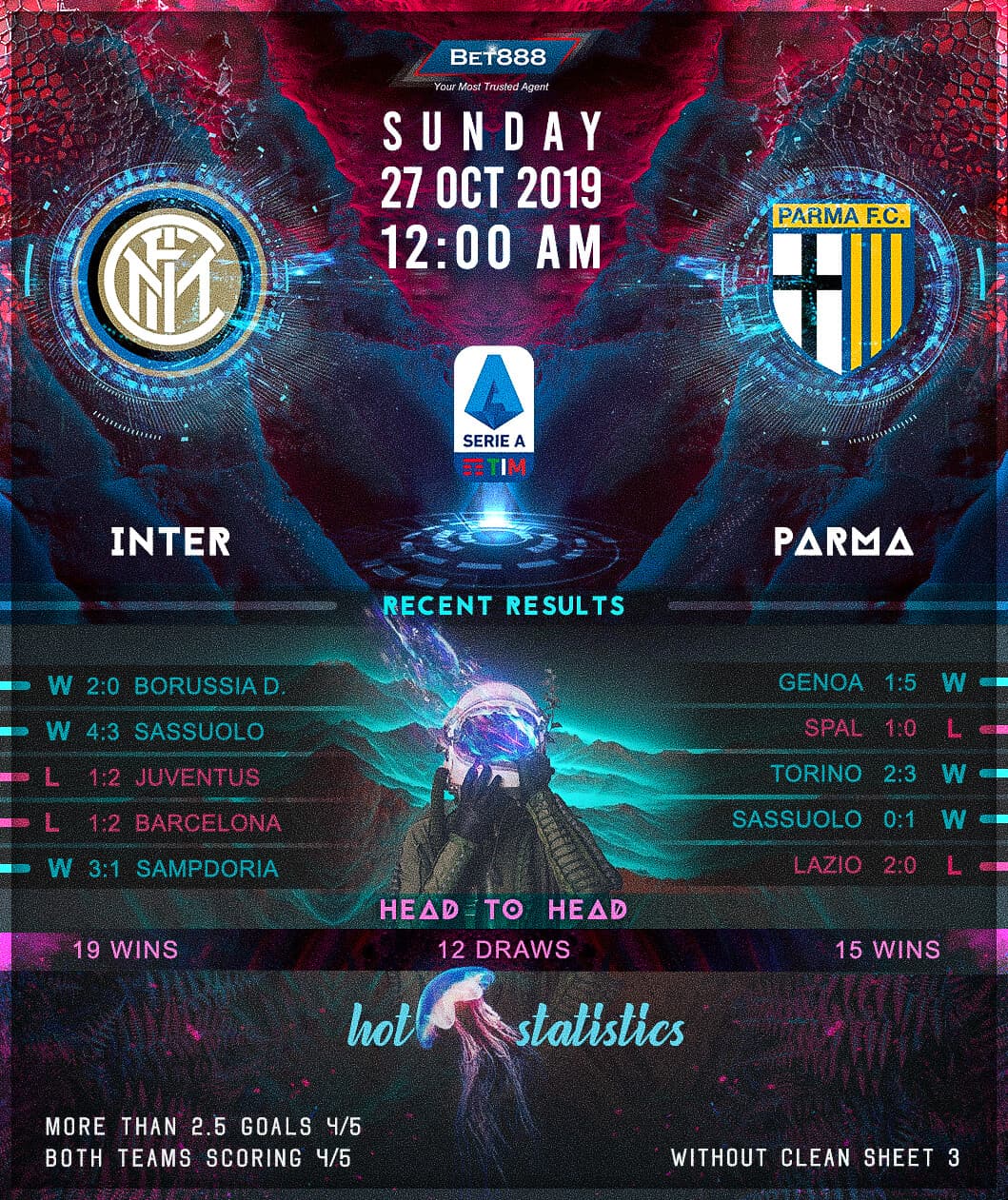 Internazionale vs Parma﻿ 27/10/19