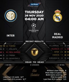 Internazionale vs Real Madrid 26/11/20