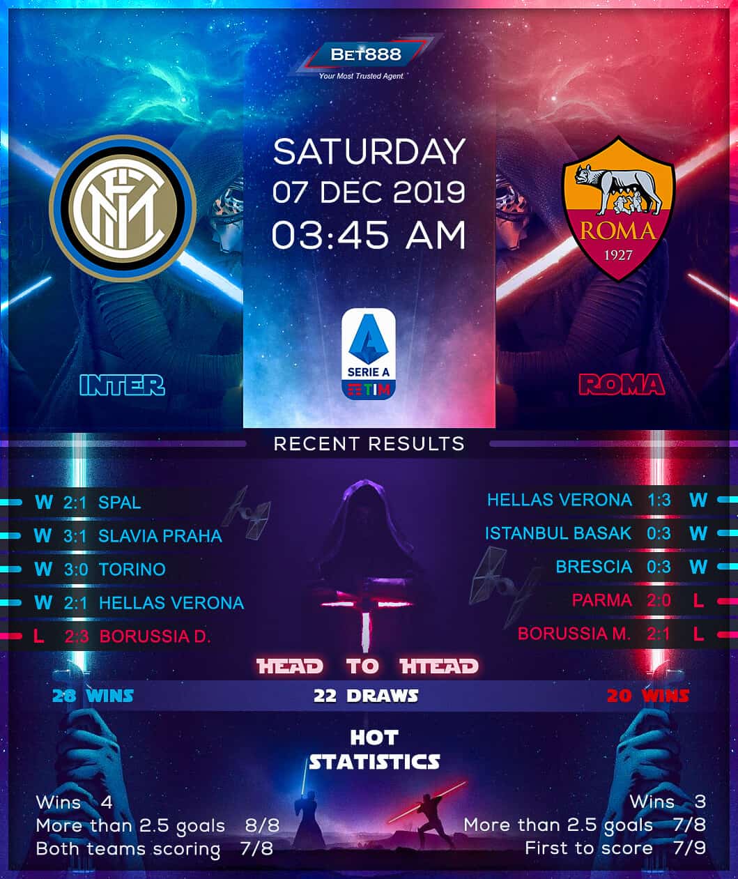 Internazionale vs AS Roma﻿ 07/12/19