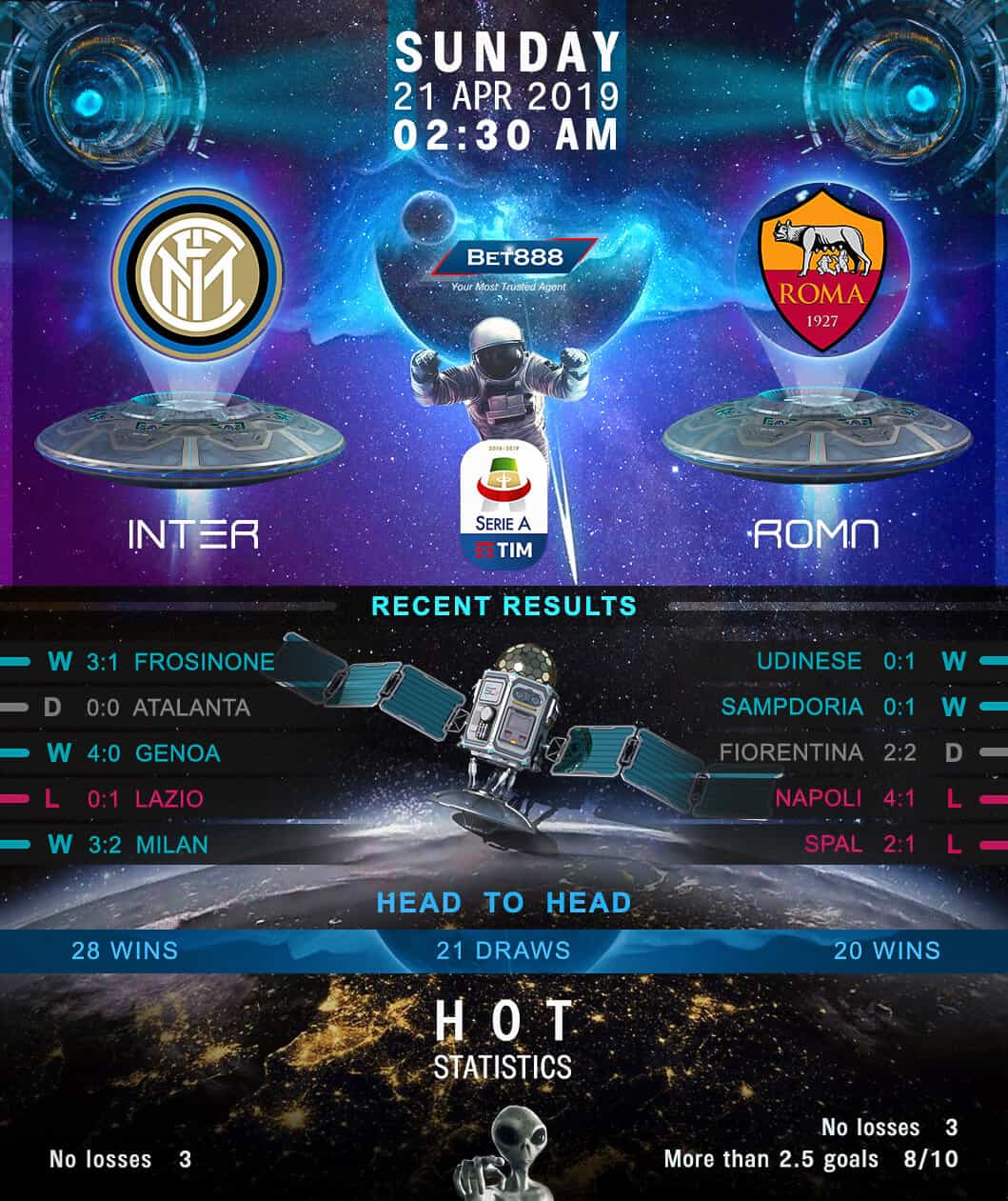 Inter Milan vs AS Roma﻿ 21/04/19