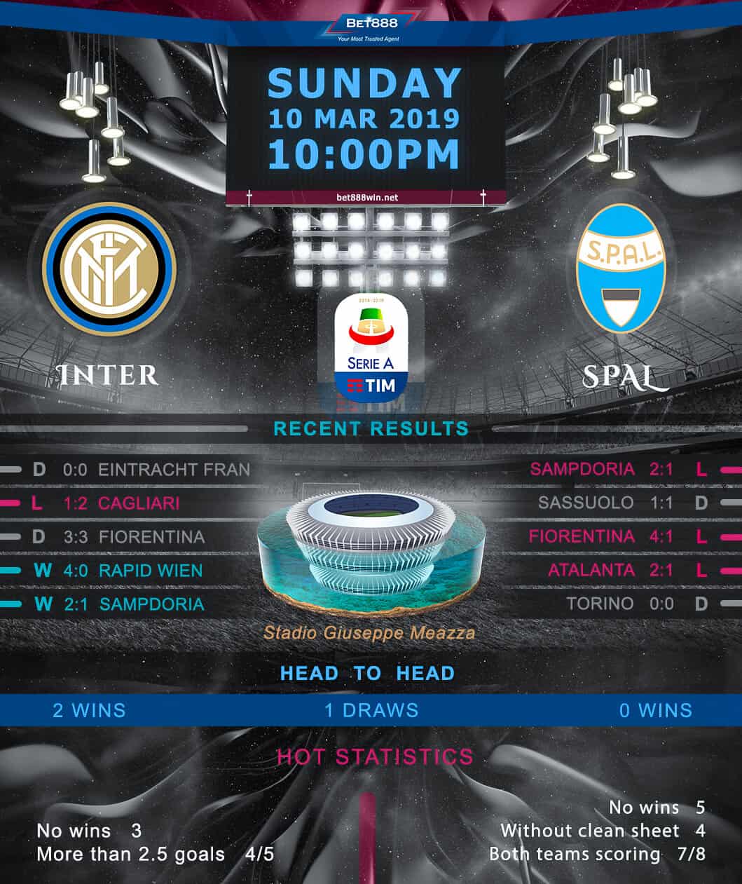 Inter Milan vs SPAL 10/03/19