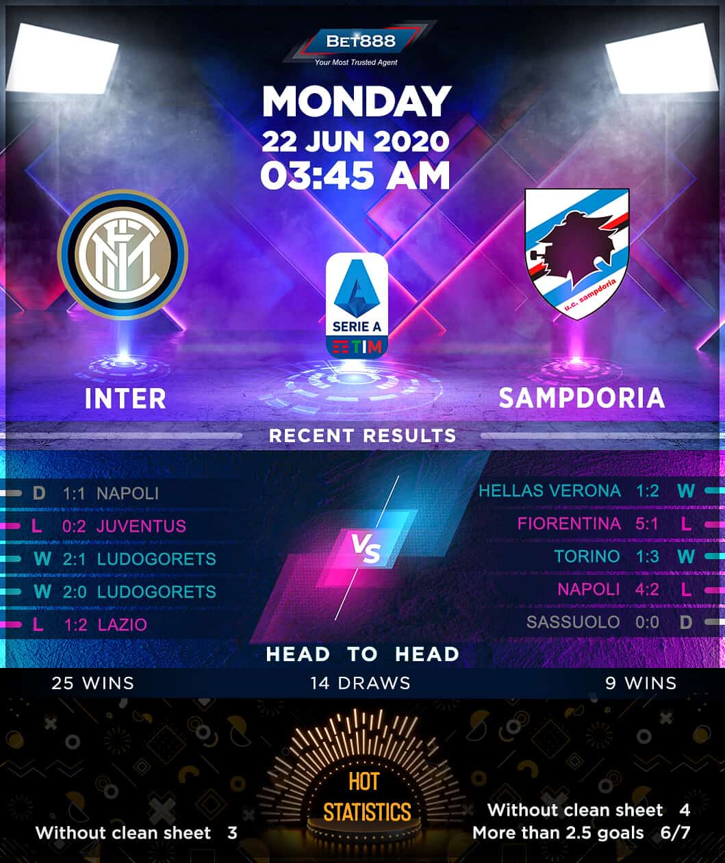 Internazionale vs Sampdoria 22/06/20