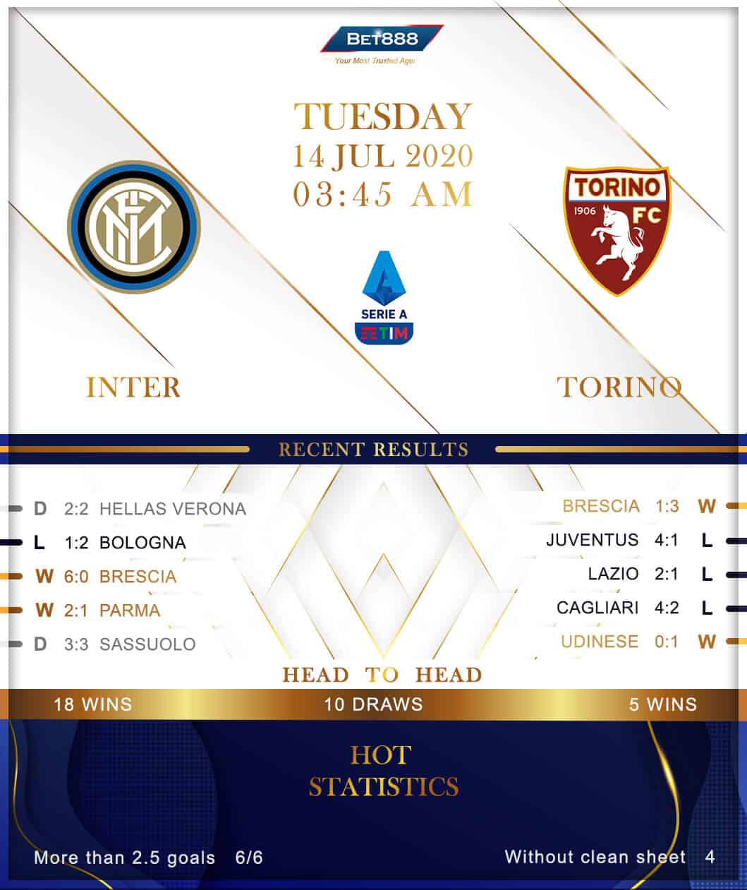 Internazionale vs Torino﻿ 14/07/20