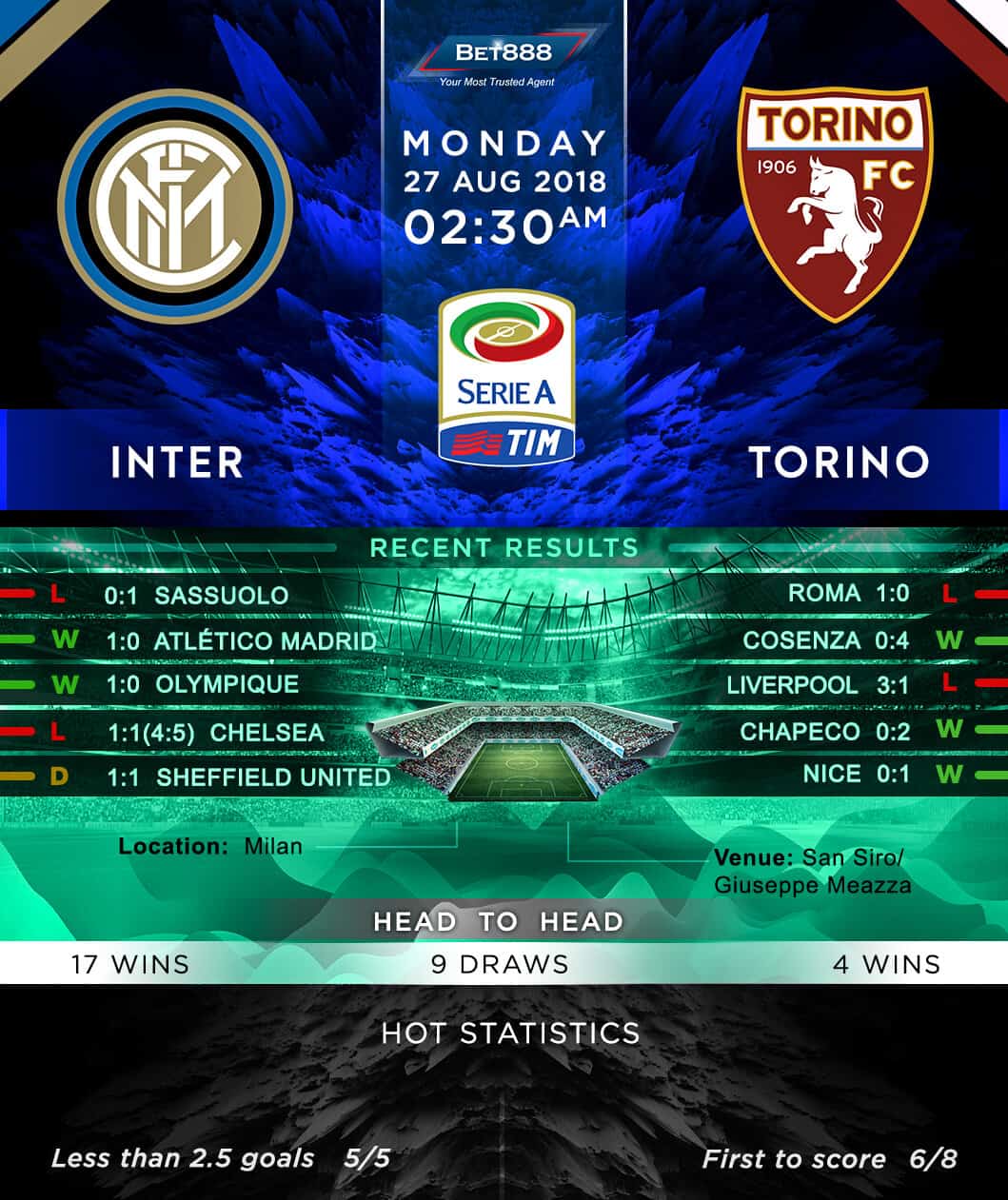 Inter Milan vs Torino 27/08/18