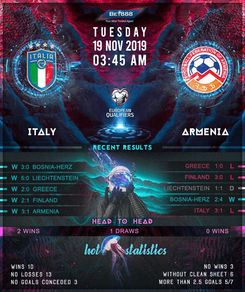 Italy vs Armenia﻿ 19/11/19