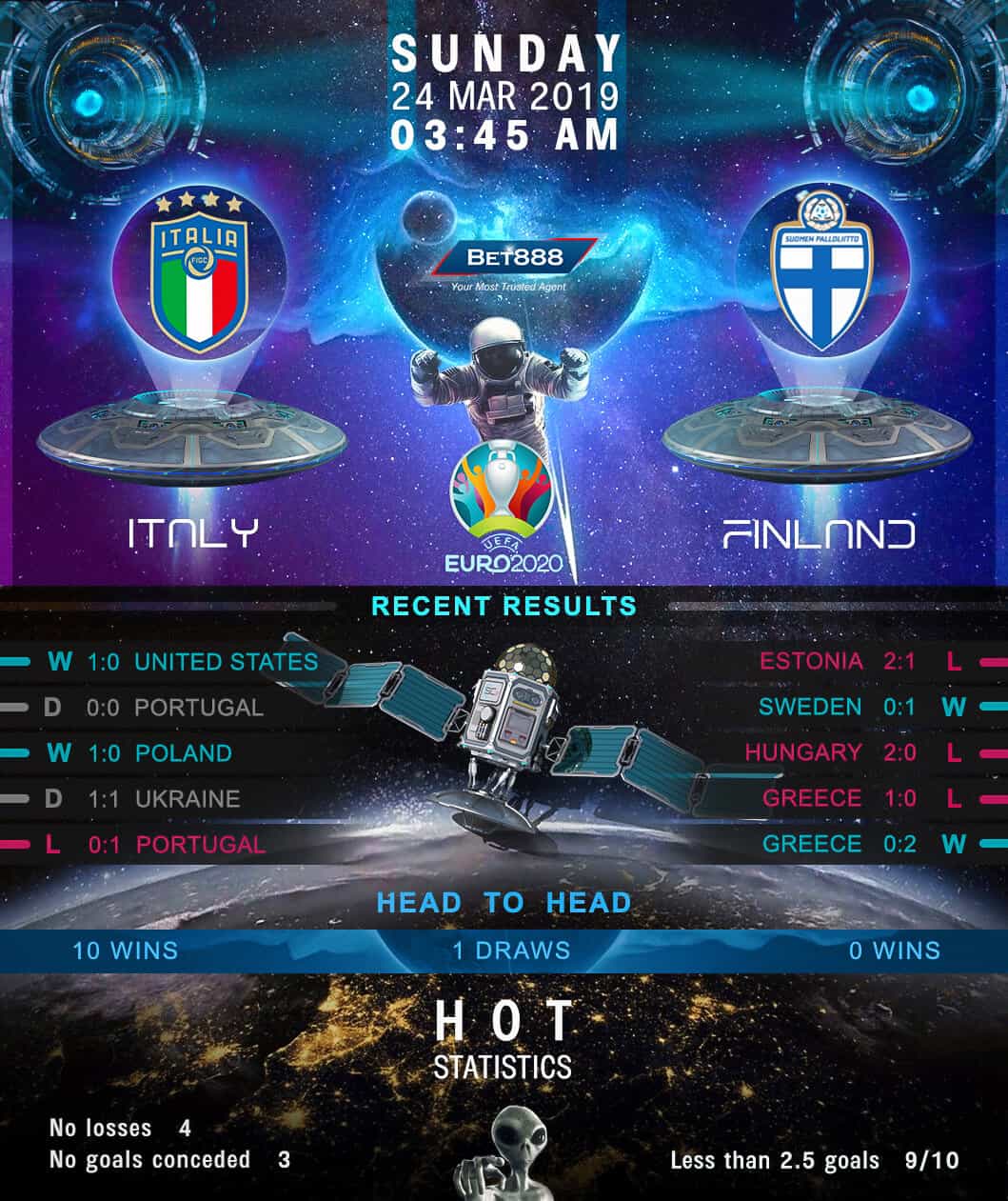Italy vs Finland 24/03/19