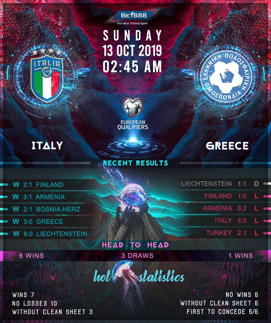 Italy vs Greece﻿ 13/10/19