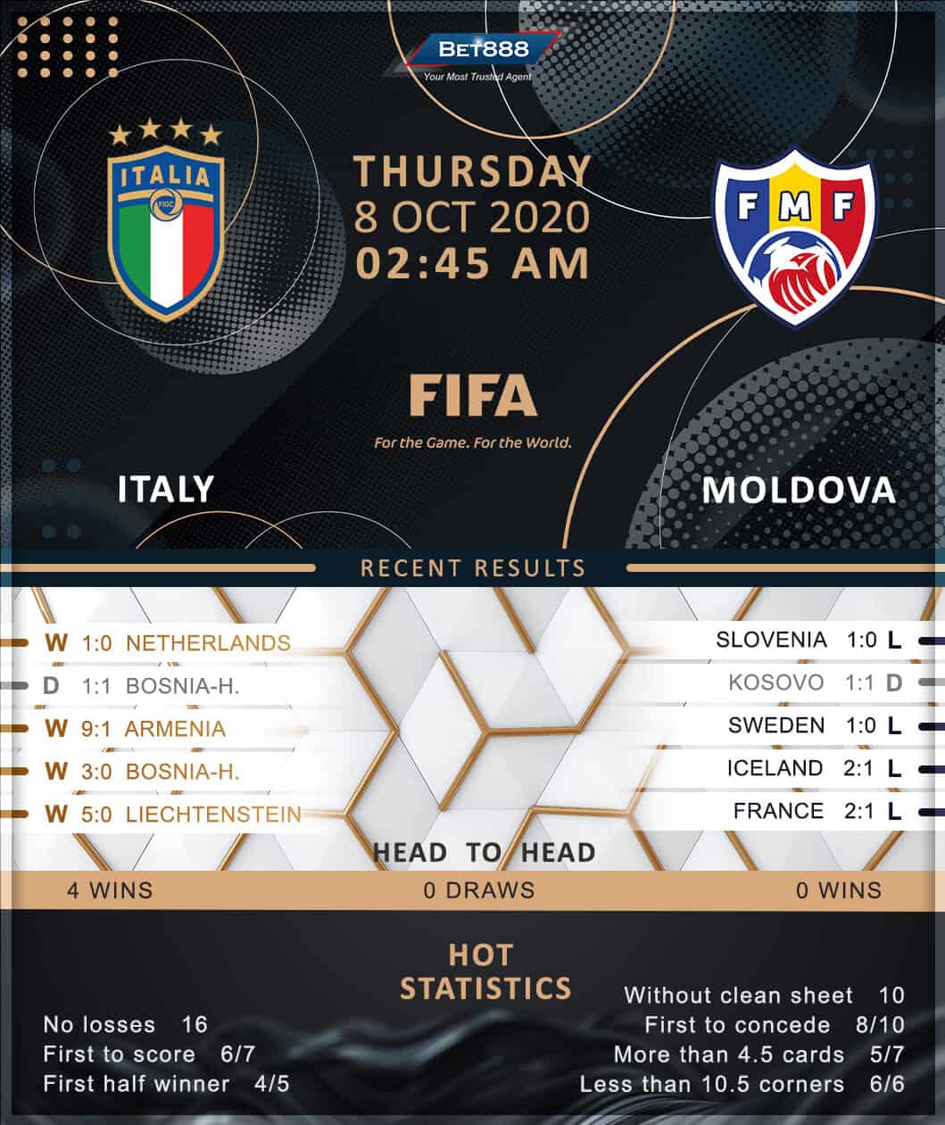 Italy vs Moldova﻿ 08/10/20