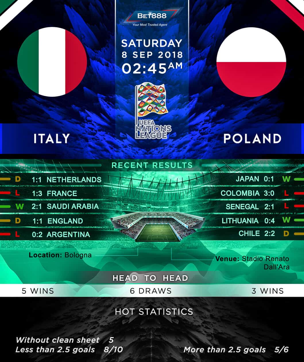 Italy vs Poland 08/09/18