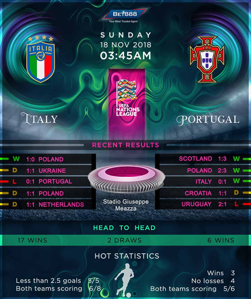 Italy vs Portugal 18/11/18